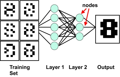 Figure 2.