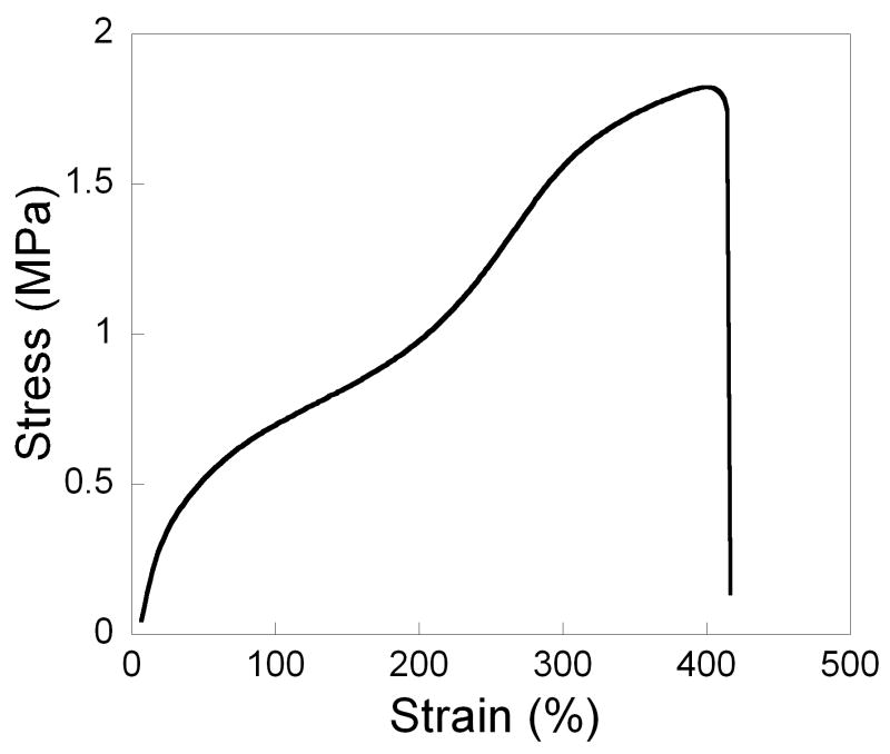 Fig. 8