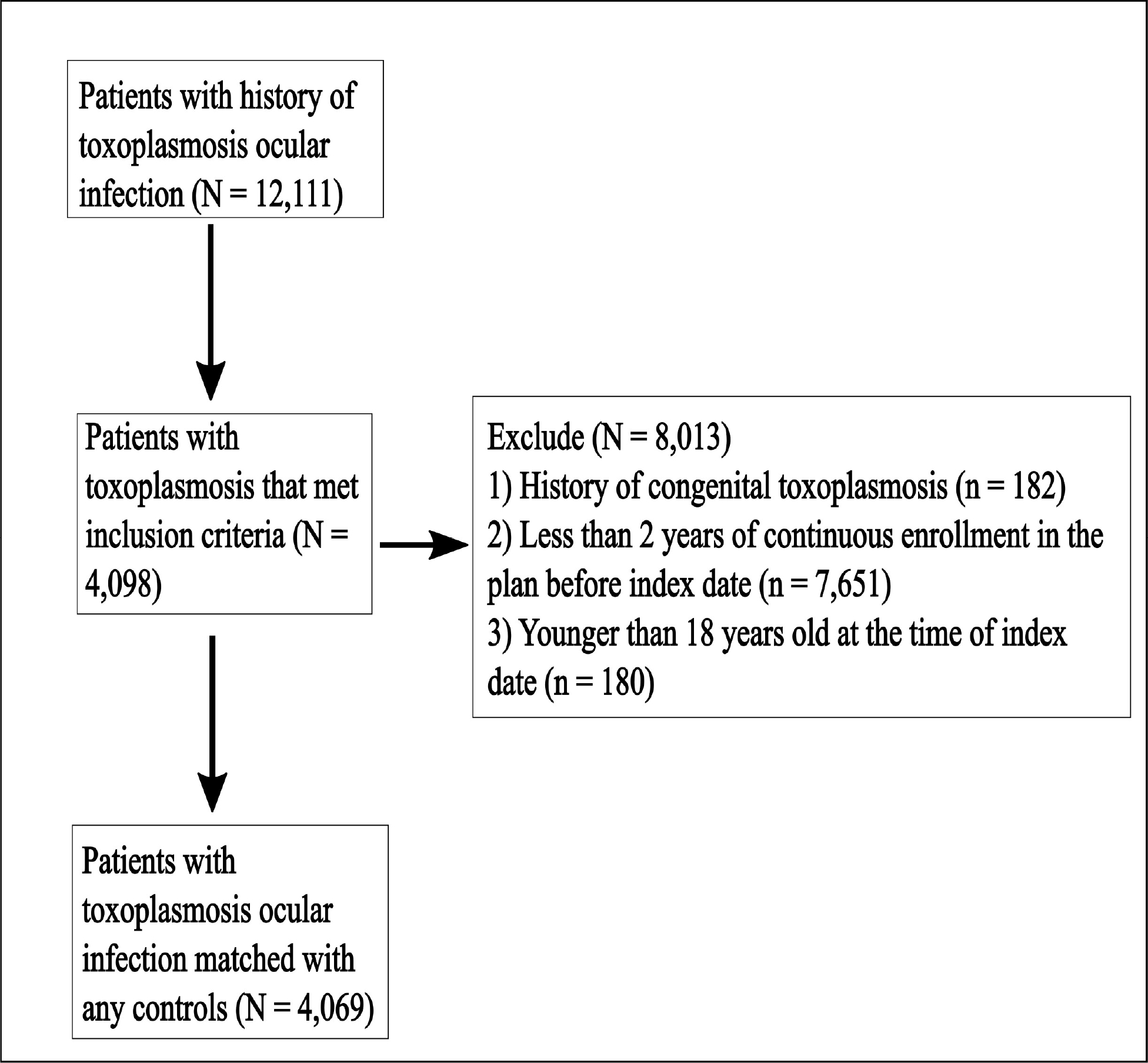 Figure 1: