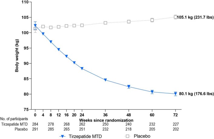 Extended Data Fig. 1