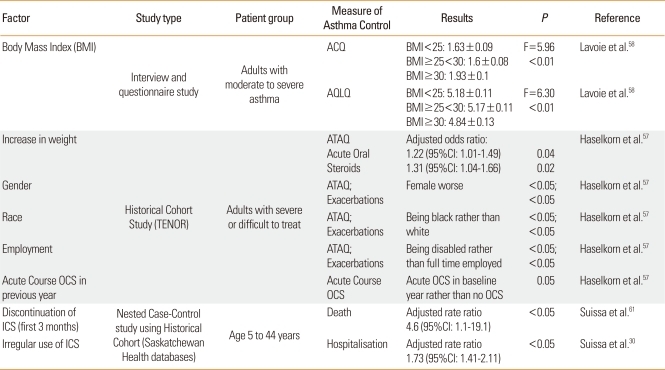 graphic file with name aair-3-217-i001.jpg