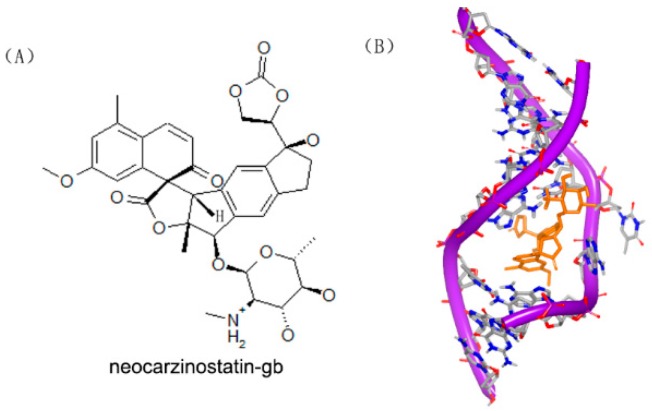 Figure 11