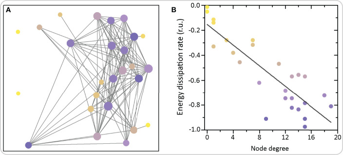 Figure 7