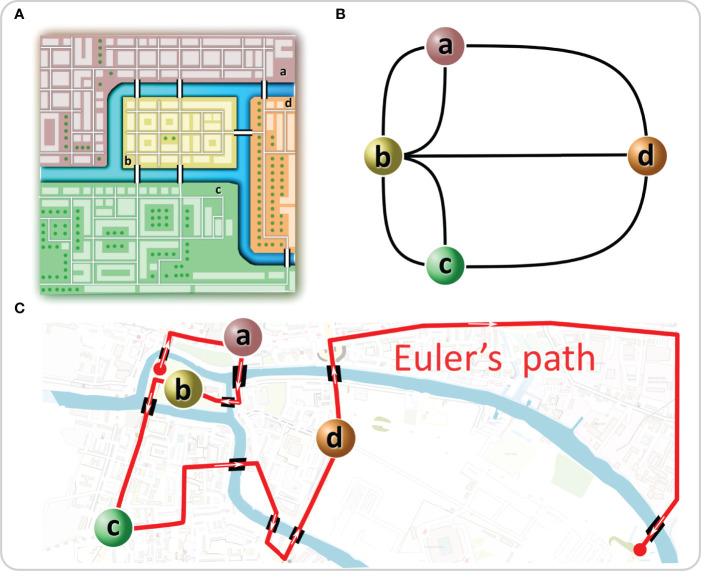 Figure 1