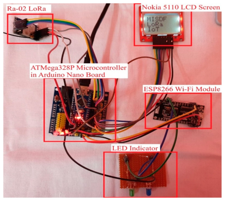 Figure 2