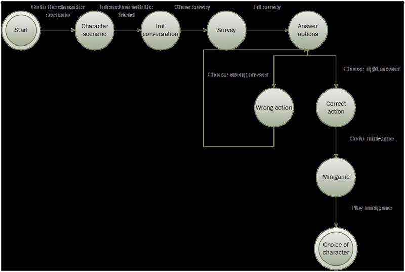 FIGURE 2