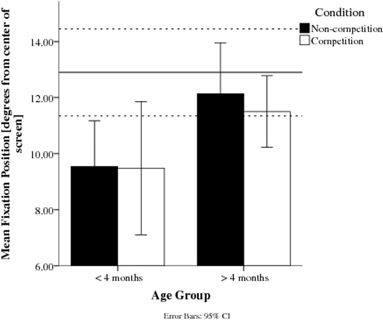 Fig 5