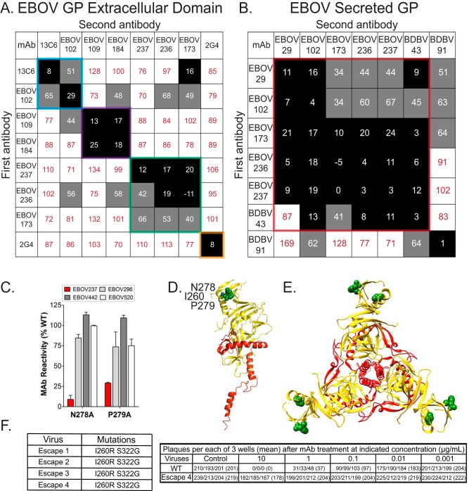 FIG 3