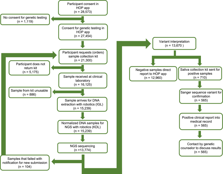 Figure 1