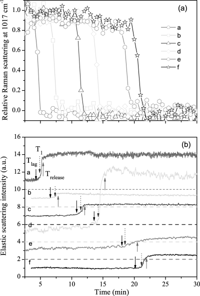 FIG. 7.