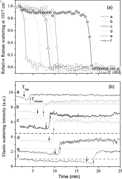 FIG. 6.