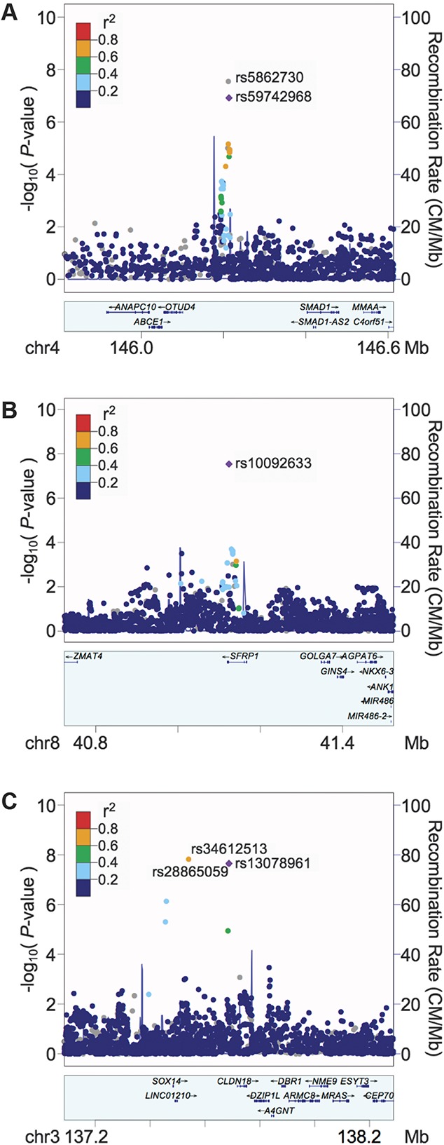 Figure 3.