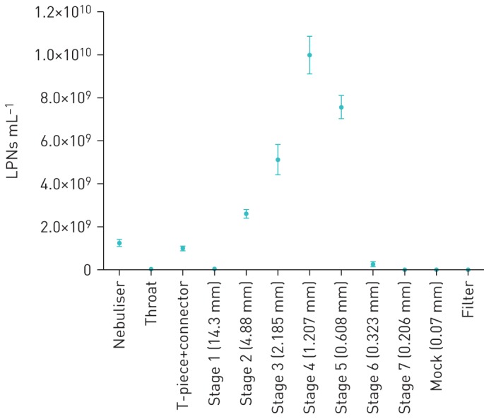 FIGURE 1