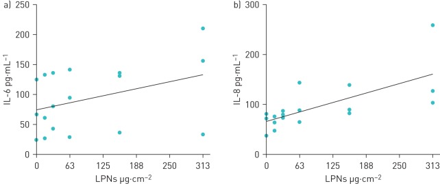 FIGURE 3