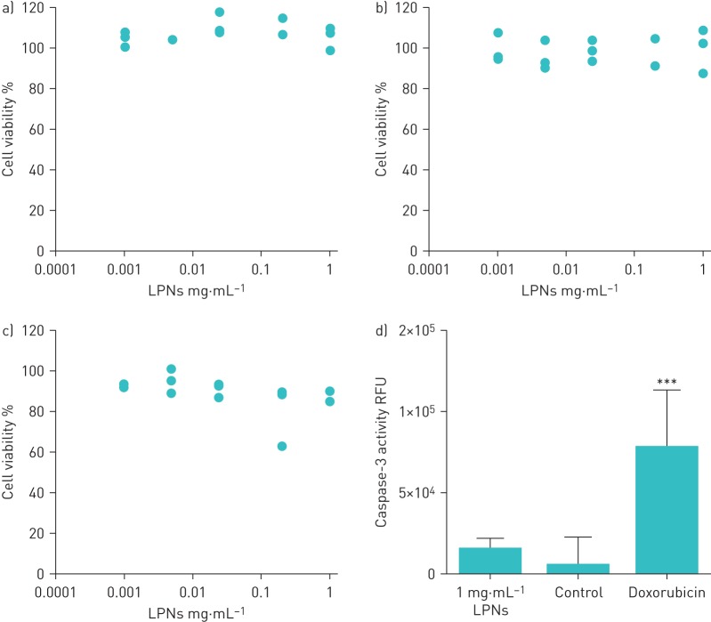 FIGURE 2