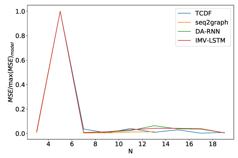 Figure 17