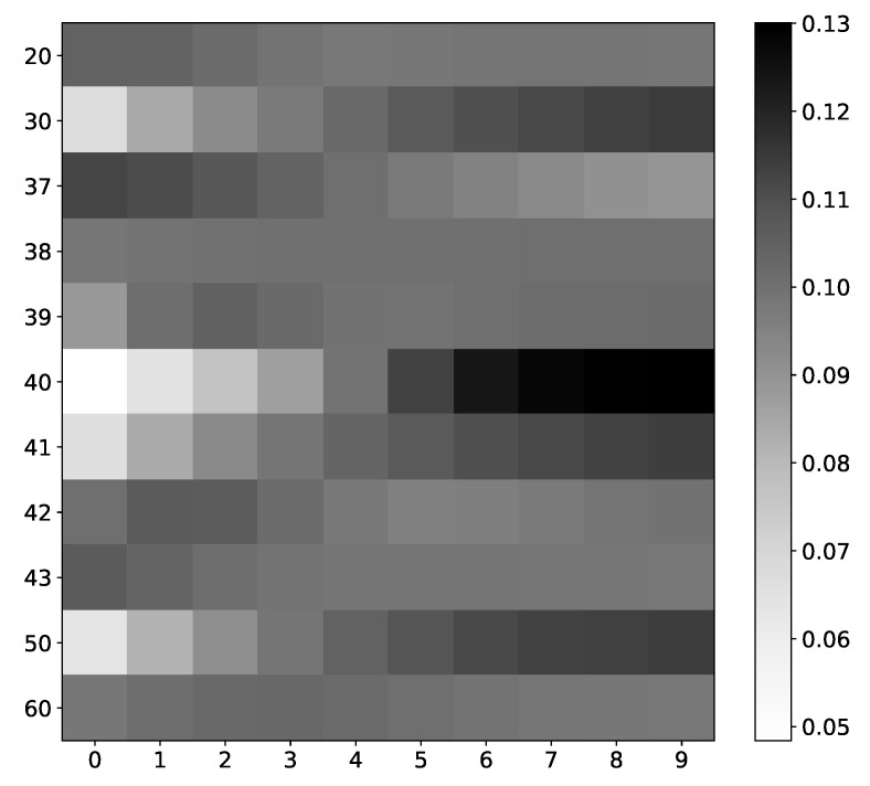 Figure 19