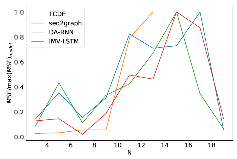 Figure 16