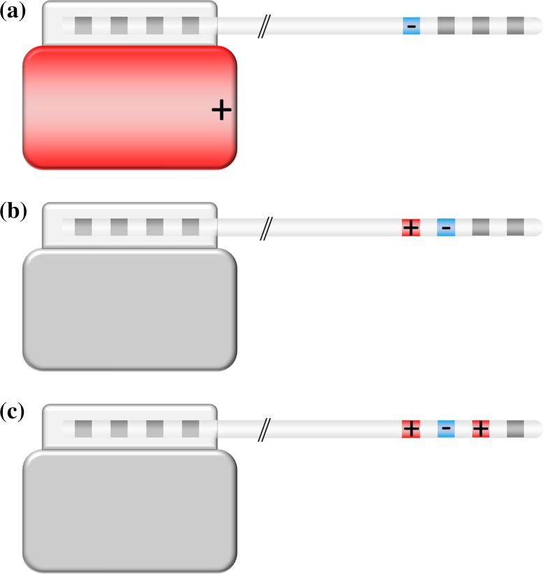 Fig. 3