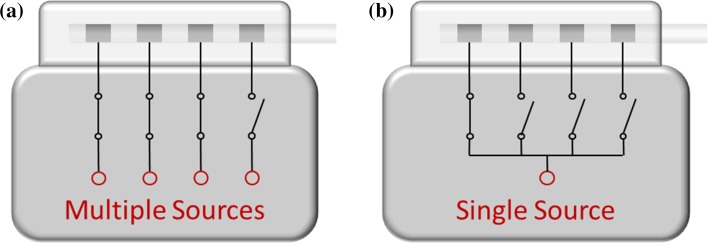 Fig. 4