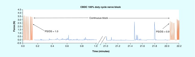 Figure 7. 