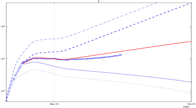 Fig. 7