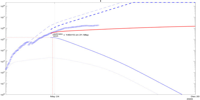 Fig. 11