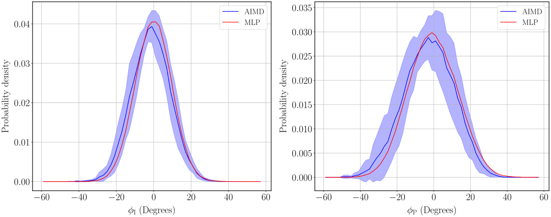 Figure 5: