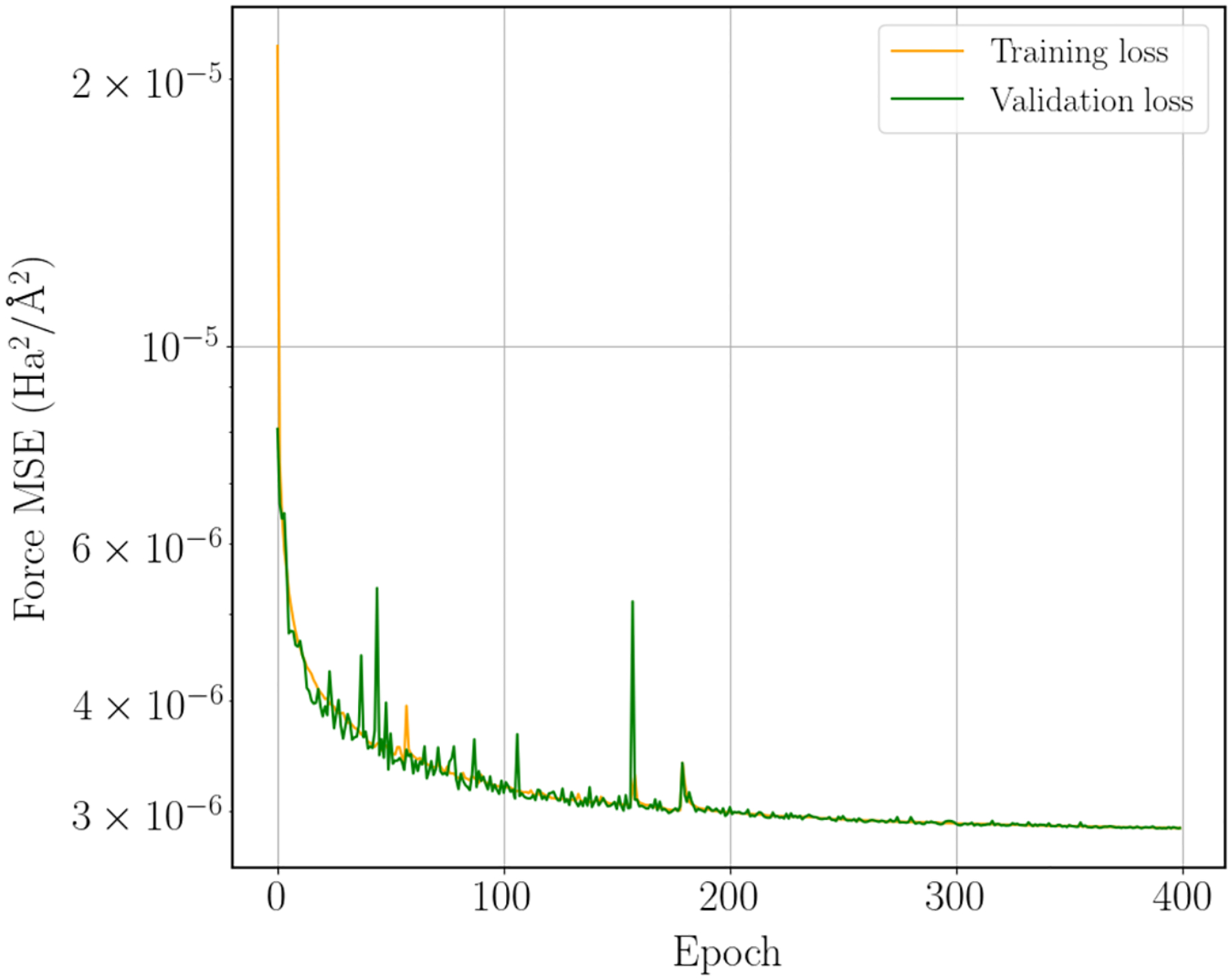 Figure 3: