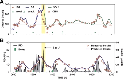 Fig. 3.