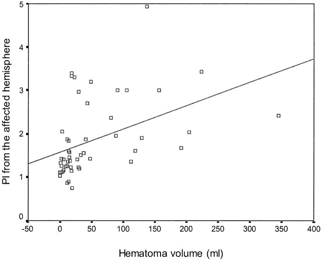 Fig 1.