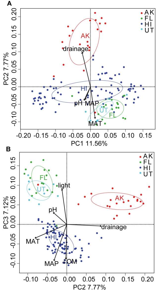 FIG 3 