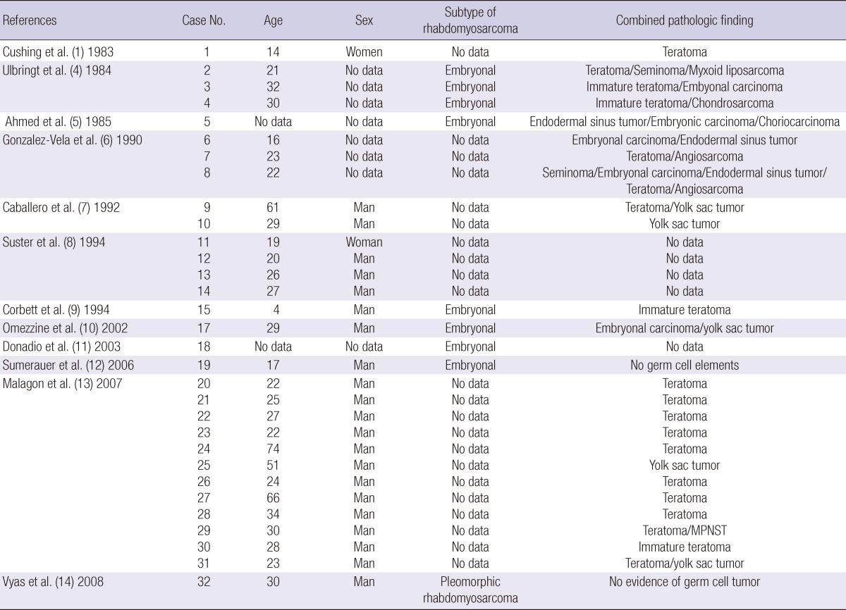 graphic file with name jkms-28-476-i001.jpg