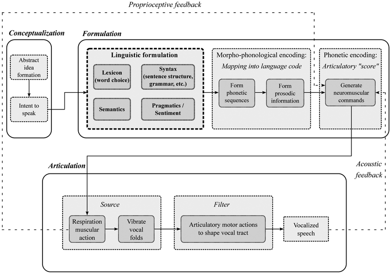 Fig. 2: