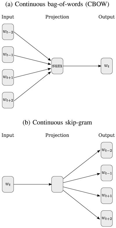 Fig. 6: