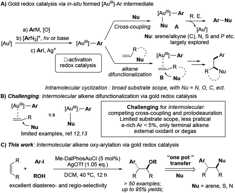 Scheme 1.