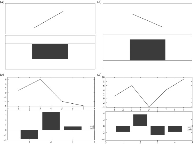 Figure 2.