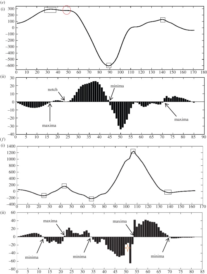 Figure 4.