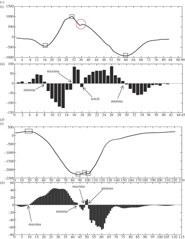 Figure 4.