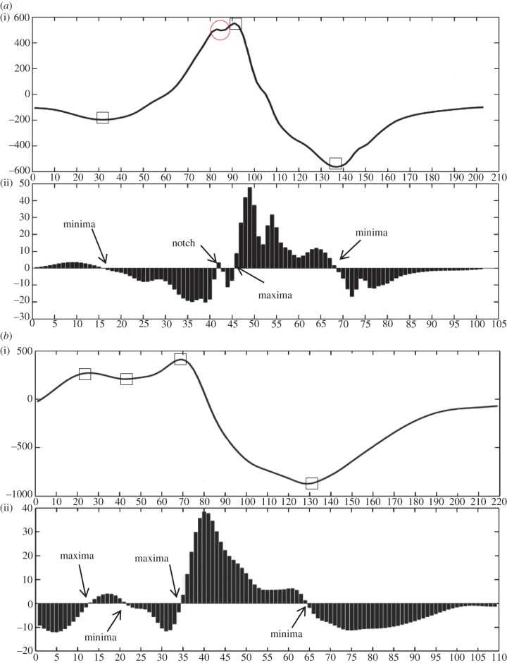 Figure 4.