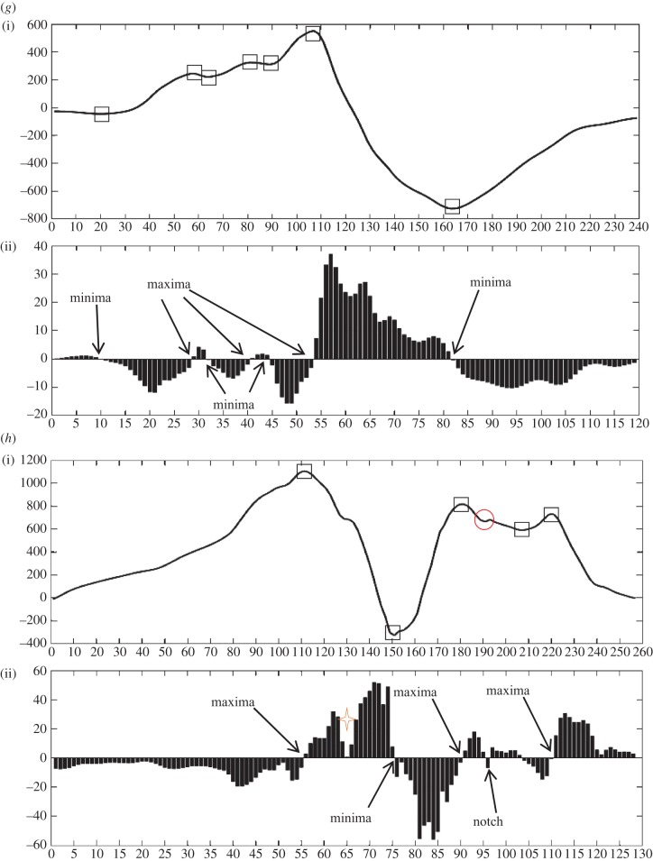 Figure 4.