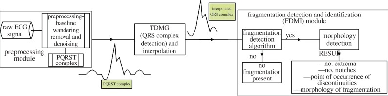 Figure 1.