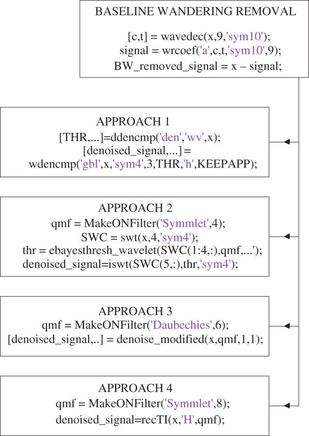 Figure 6.