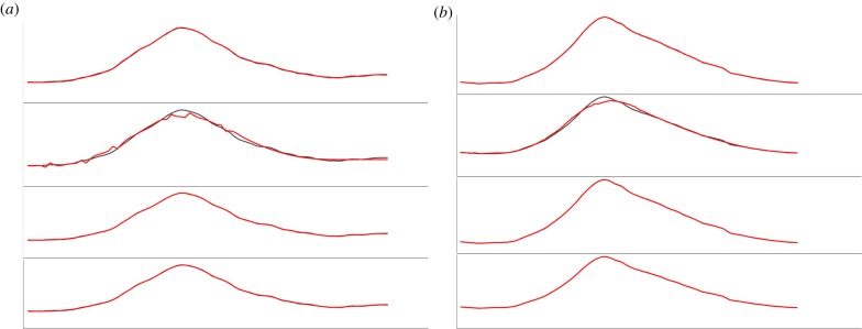 Figure 3.