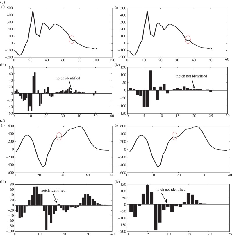 Figure 5.