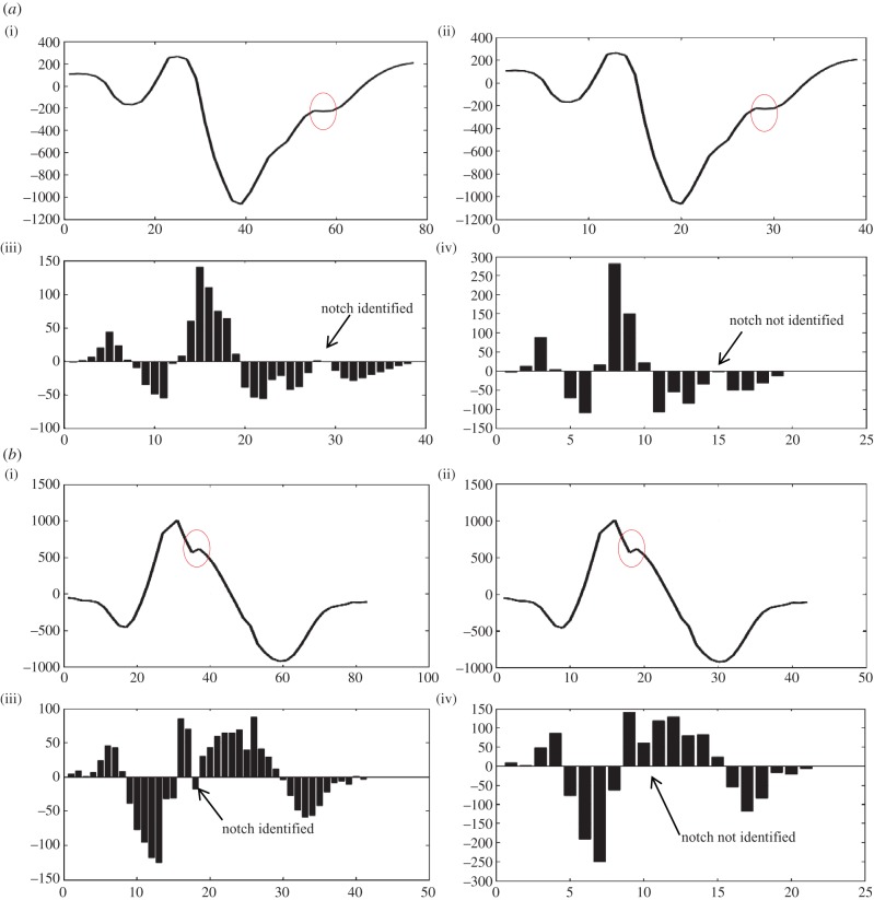 Figure 5.