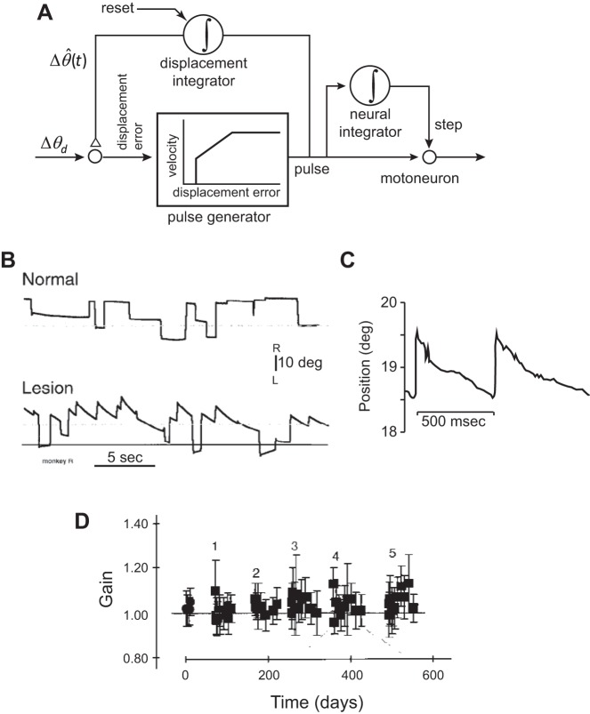 Fig. 10.