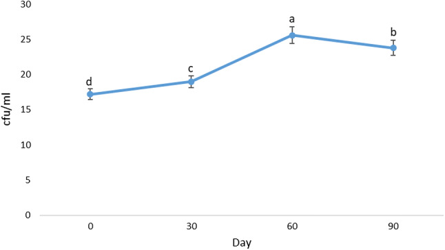 Fig. 3