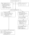 Appendix 1