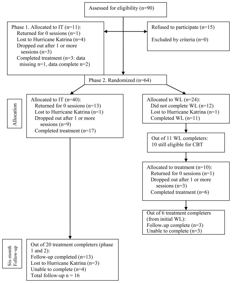 Appendix 1